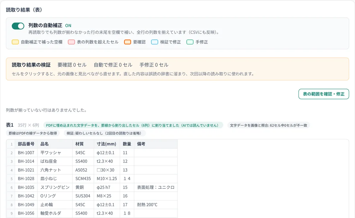 グリッドモードの読取り結果。部品番号・品名・材質・寸法・数量の表が行・列のまま並ぶ